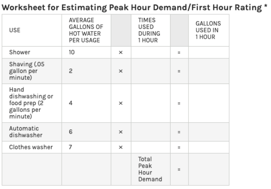 Home Peak Demand Chart