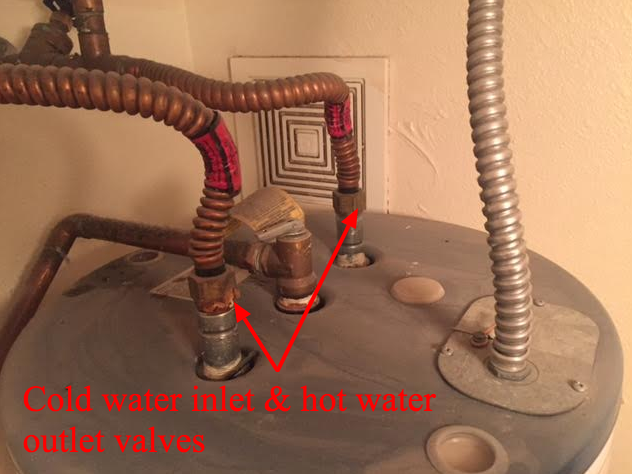 The cold water inlet and hot water outlet on water heater